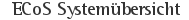 ECoS Systemübersicht