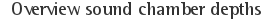 Overview sound chamber depths