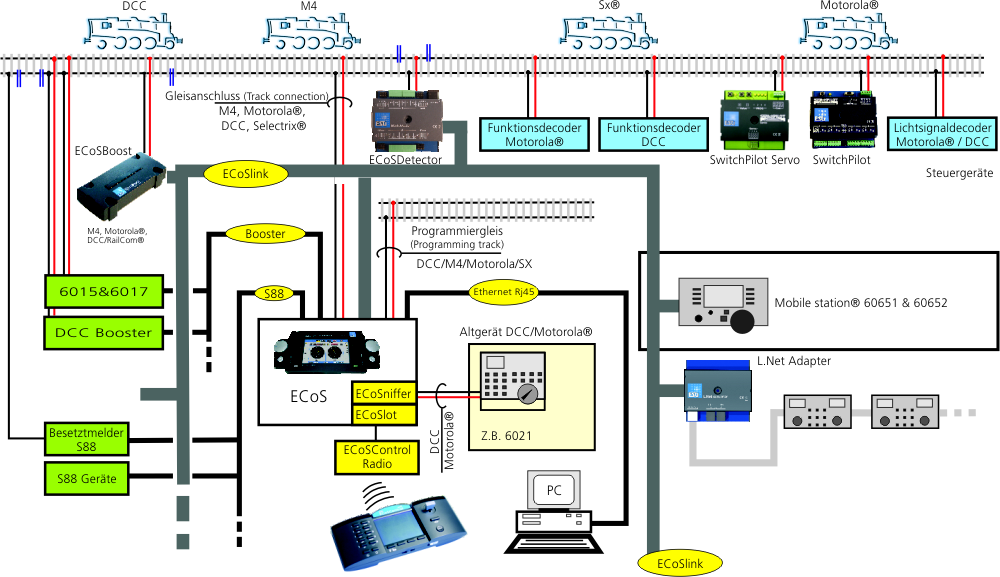 ESU - Electronic Solutions Ulm GmbH & Co. KG: Expandibility turntable wiring diagram 