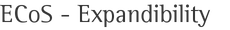 ECoS - Expandibility