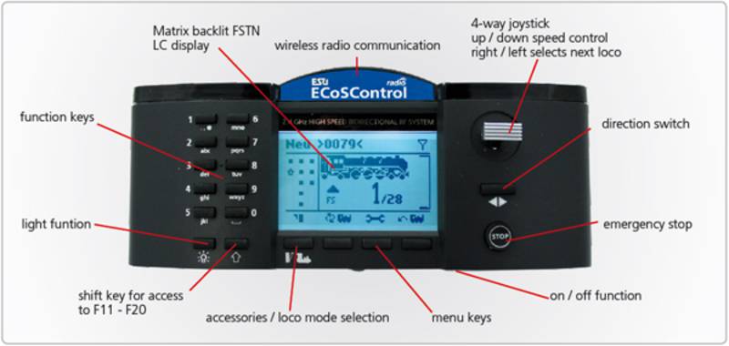 ESU - Electronic Solutions Ulm GmbH & Co. KG: ECoSControl Radio